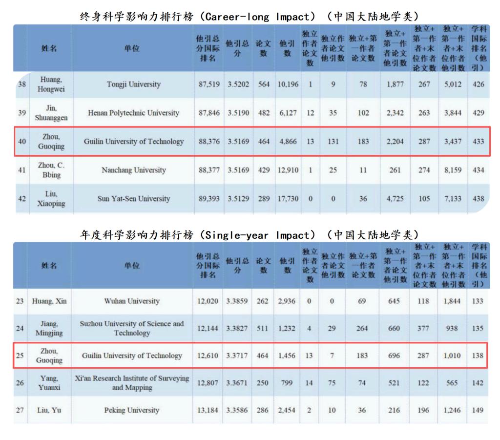 太阳集团城网站2017